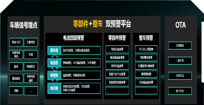 极致省心